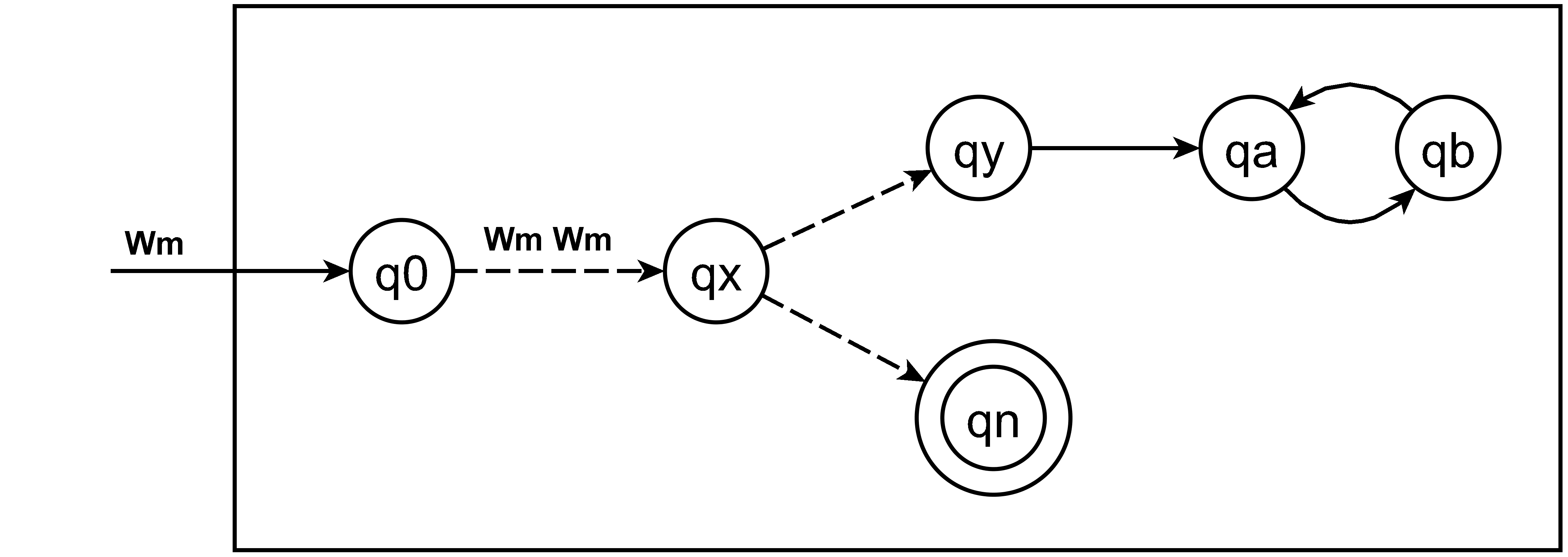 Figure 12.3